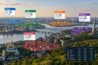 Оренда квартир Київ — зміни цін за три роки 2023–2026