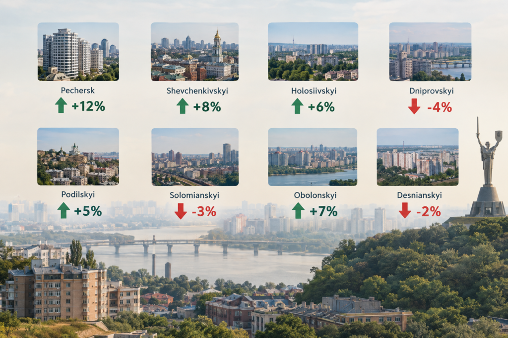 Інфографіка змін цін оренди по районах Києва українською