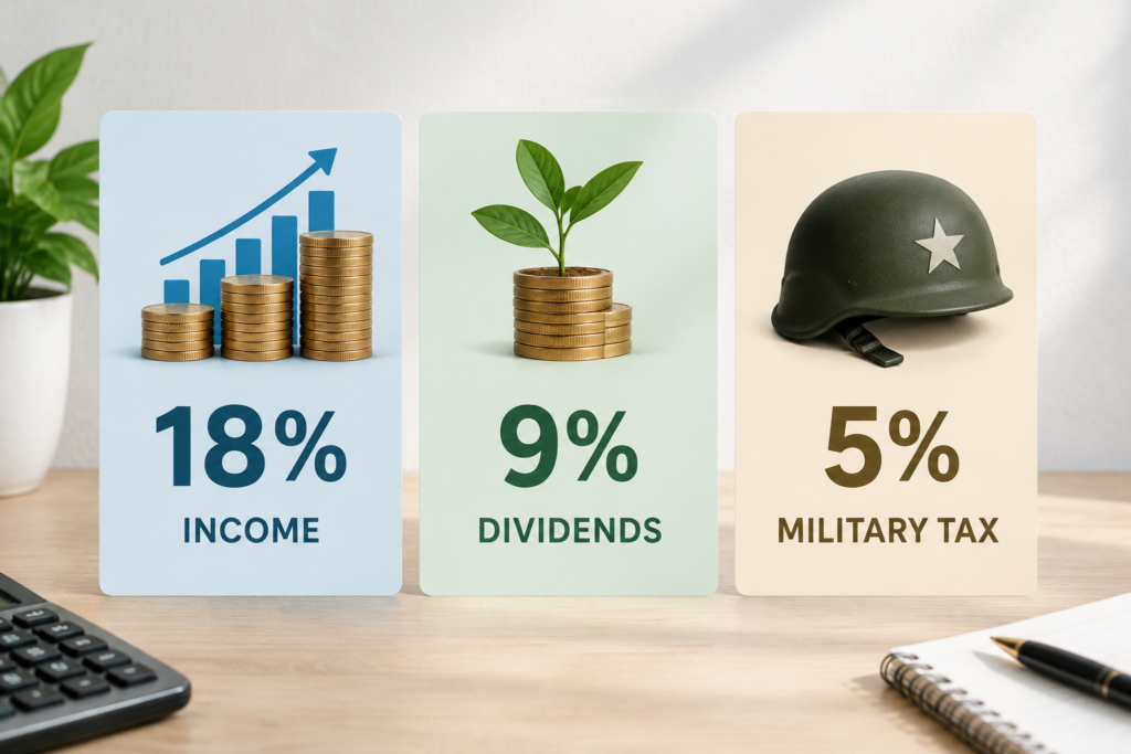 Інфографіка зі ставками податків 18%, 9%, 5% та іконками доходів, дивідендів і військового збору