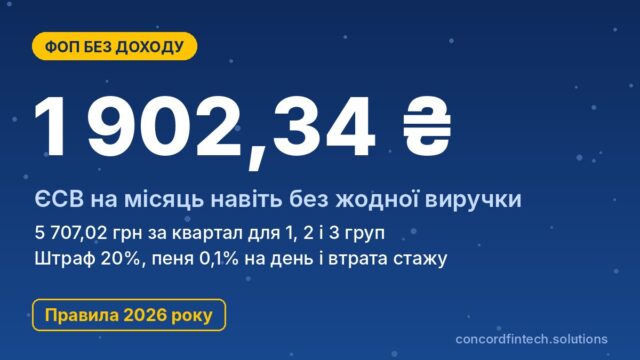Чи потрібно ФОП платити ЄСВ без доходу: правила 2026 року та наслідки боргу