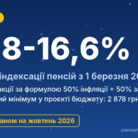 Індексація пенсій у 2027 році: прогноз коефіцієнта і від чого він залежить