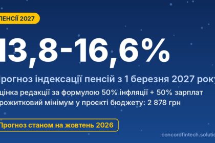 Индексация пенсий в 2027 году: прогноз коэффициента и от чего он зависит