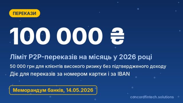 Ліміти P2P-переказів 2026: 100 і 50 тисяч гривень і як їх підвищити