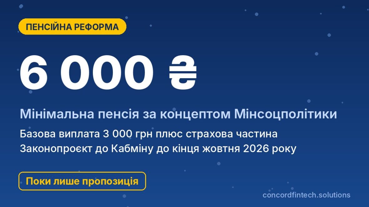 Мінімальна пенсія 6 000 грн: концепт пенсійної реформи Мінсоцполітики, законопроєкт до кінця жовтня 2026 року