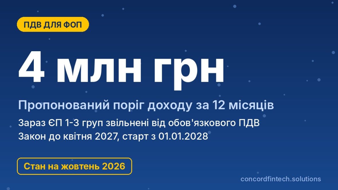 ПДВ для ФОП: поріг 4 млн грн і можливий старт з 2028 року