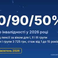 Пенсія по інвалідності у 2026 році: розміри для 1, 2 і 3 групи