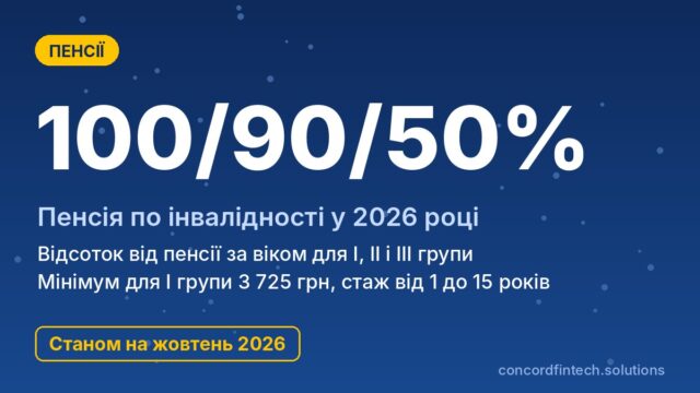 Пенсія по інвалідності у 2026 році: розміри для 1, 2 і 3 групи
