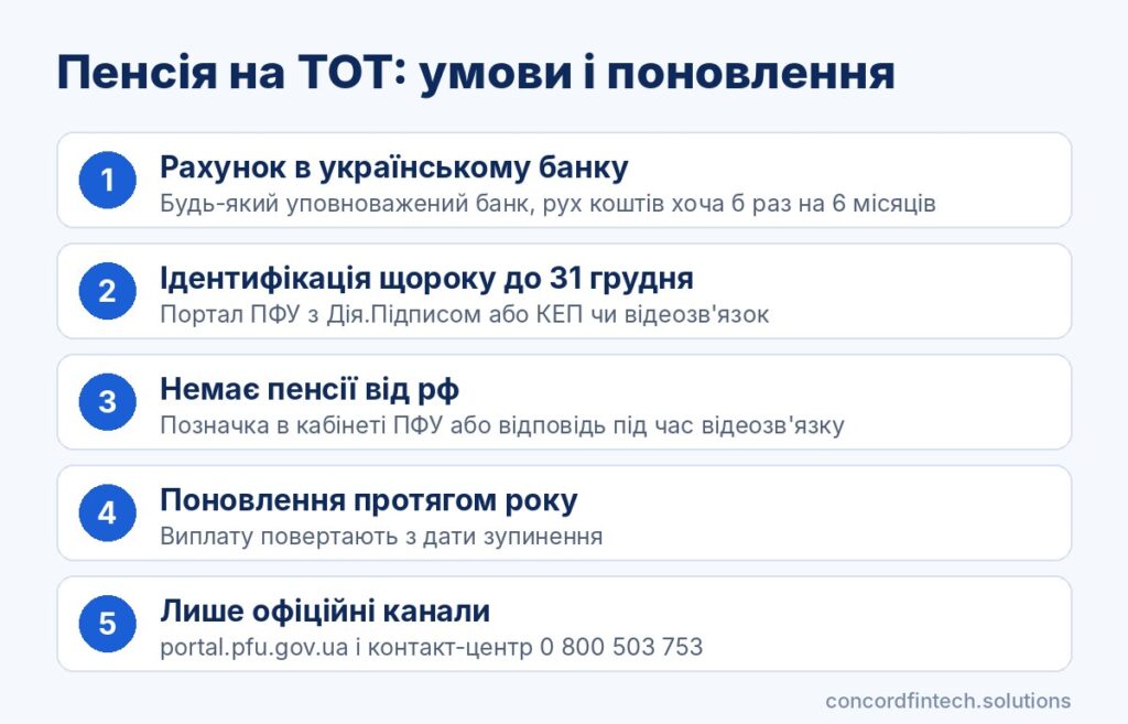 Інфографіка: три умови виплати пенсії на окупованій території і як поновити призупинену