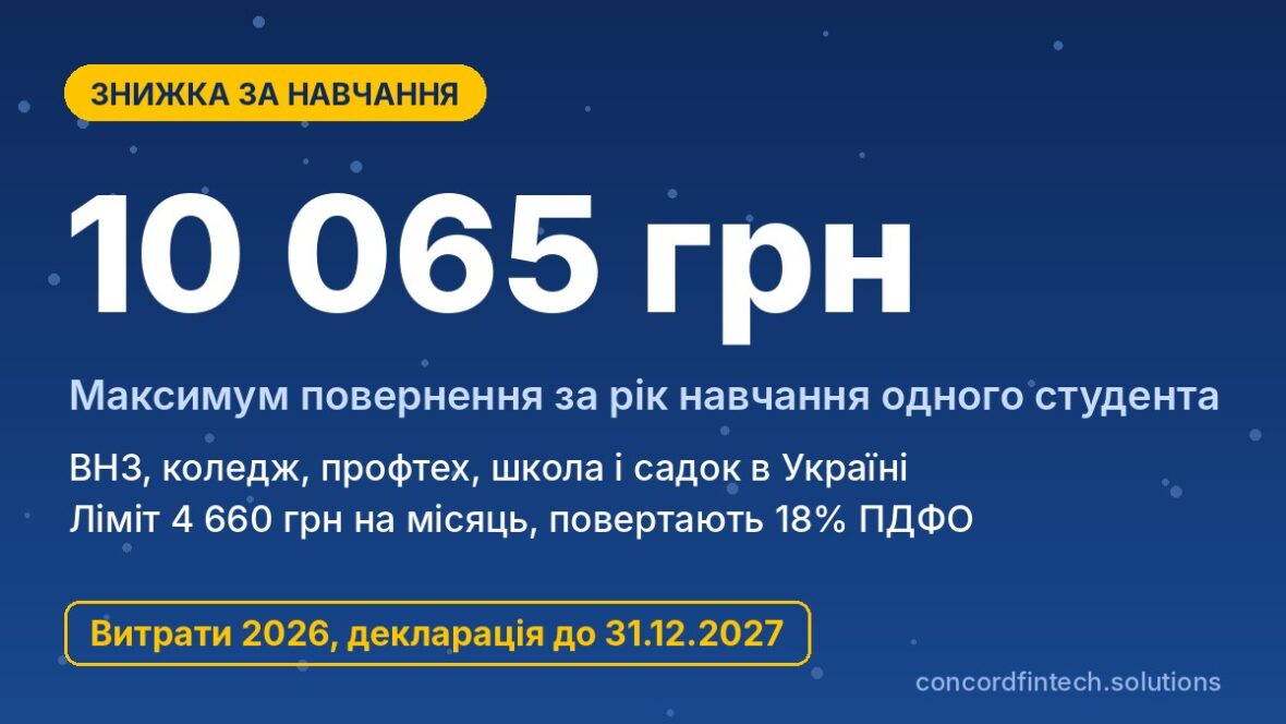 Податкова знижка за навчання: повернення до 10 065 грн за контракт у ВНЗ чи коледжі за 2026 рік