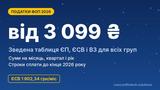 Податки ФОП у 2026 році: зведена таблиця ЄП, ЄСВ і ВЗ для всіх груп