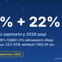 Скільки податків з зарплати платить працівник і роботодавець у 2026