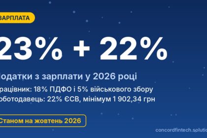 Сколько налогов с зарплаты платит работник и работодатель в 2026