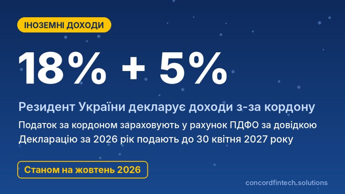 Податок на доходи з-за кордону у 2026 році: 18% ПДФО і 5% військового збору для резидентів України
