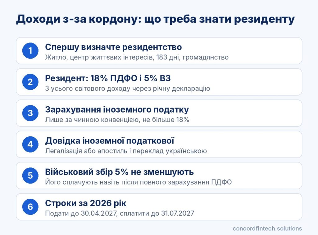 Інфографіка: податок на доходи з-за кордону, резидентство, зарахування іноземного податку і строки декларування