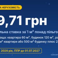 Податок на нерухомість 2026: хто платить, пільгова площа і ставки