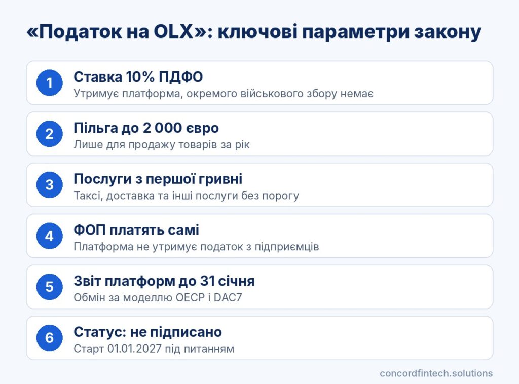 Інфографіка: ключові параметри податку на OLX за законом 4903-IX