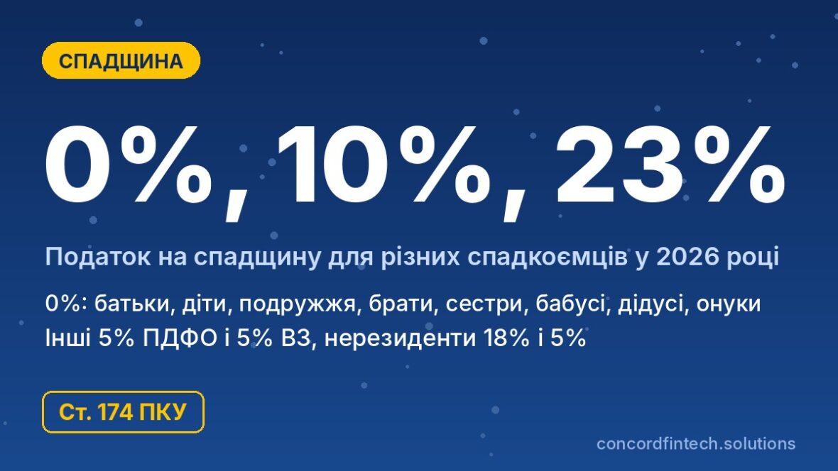 Податок на спадщину 2026: 0% для близьких родичів, 5% ПДФО і 5% військового збору для інших, 23% для нерезидентів