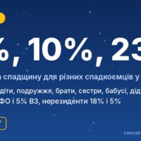 Податок на спадщину 2026: хто платить 0%, 5% і 23%