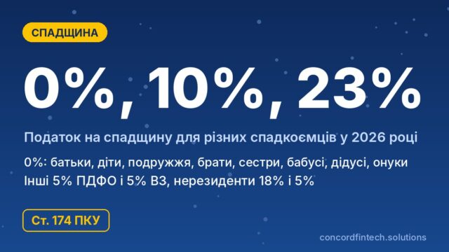 Налог на наследство 2026: кто платит 0%, 5% и 23%