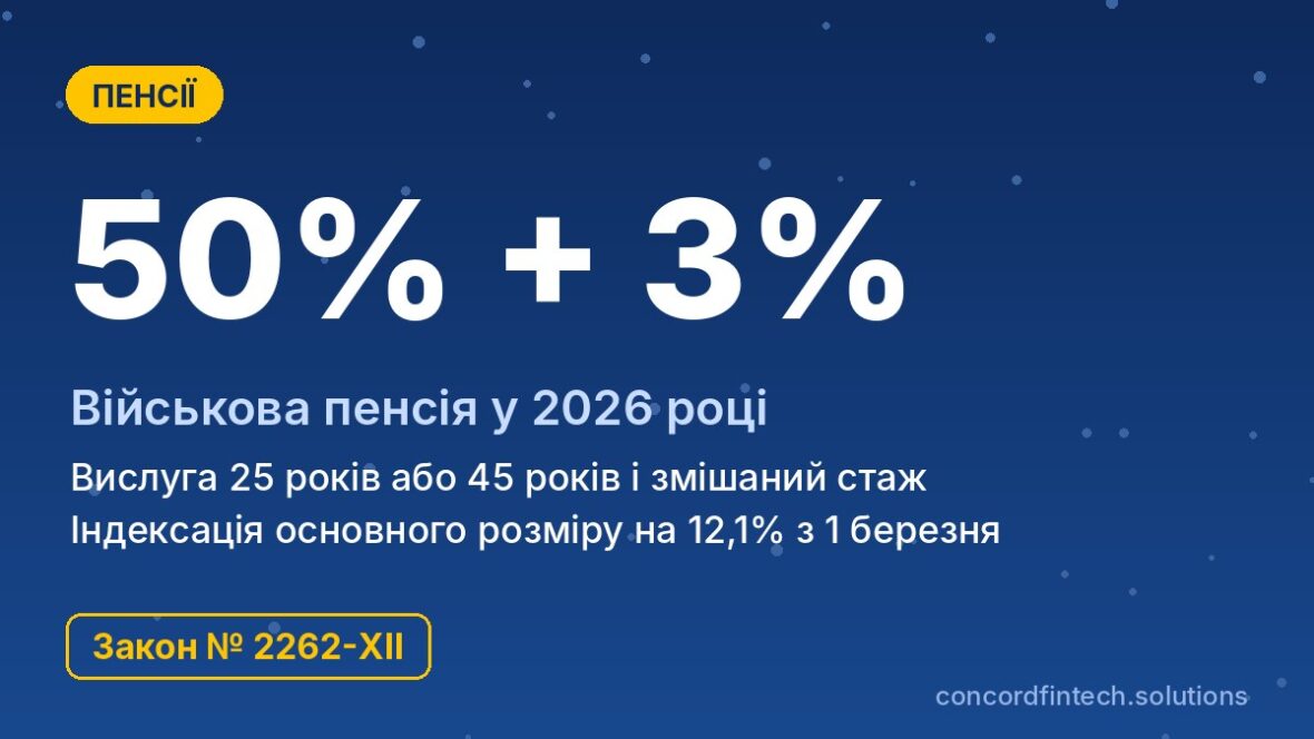 Військова пенсія у 2026 році: види, розміри у відсотках від грошового забезпечення і порядок призначення