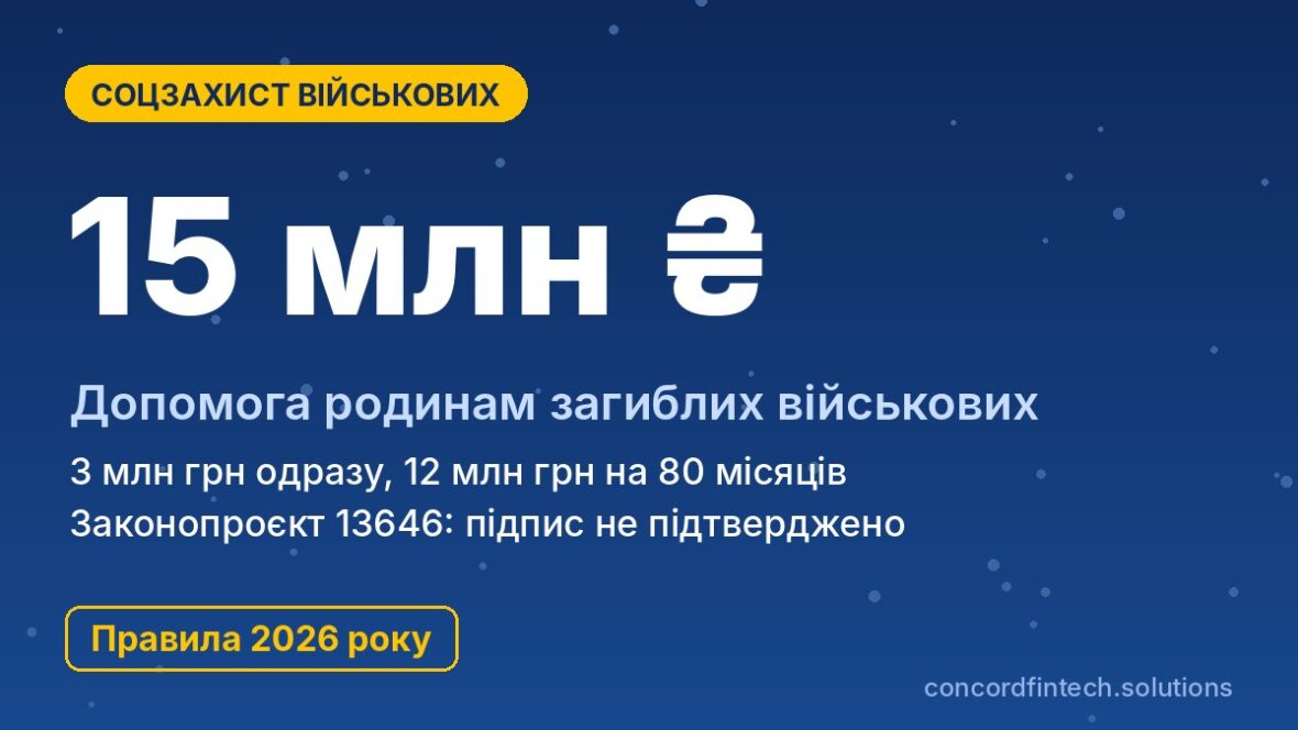 Виплата 15 млн грн родинам загиблих військових у 2026 році