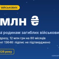 Виплата 15 млн грн родинам загиблих військових: нові правила 2026 і порядок оформлення