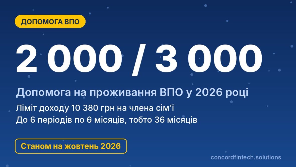Виплати ВПО 2026: допомога на проживання 2 000 і 3 000 грн