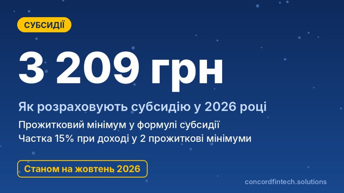 Розрахунок субсидії 2026: прожитковий мінімум 3 209 грн у формулі обов'язкового платежу