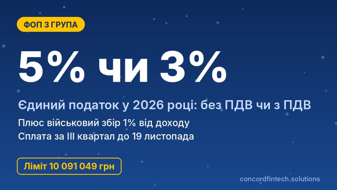 Єдиний податок ФОП 3 групи у 2026 році: порівняння ставок 5% без ПДВ і 3% з ПДВ