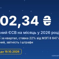 ЄСВ для ФОП у 2026 році: мінімальний внесок, строки і хто звільнений