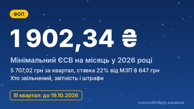 ЄСВ для ФОП у 2026 році: мінімальний внесок, строки і хто звільнений