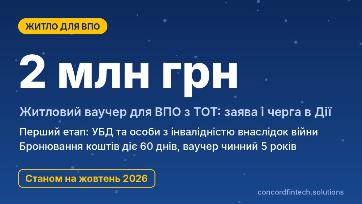 Житлові ваучери для ВПО на 2 млн грн: заява і черга в Дії